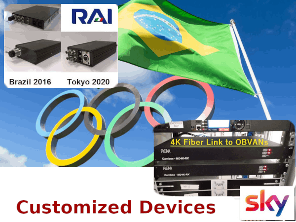 CUSTOM SDI to FIBER