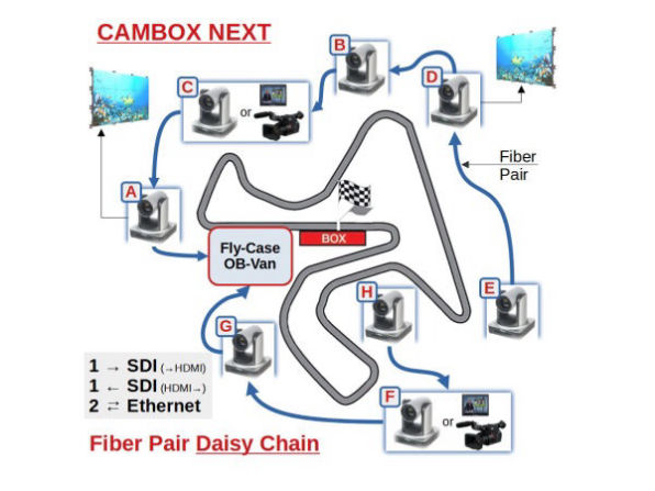 Fiber Link SDI Ethernet NEXT