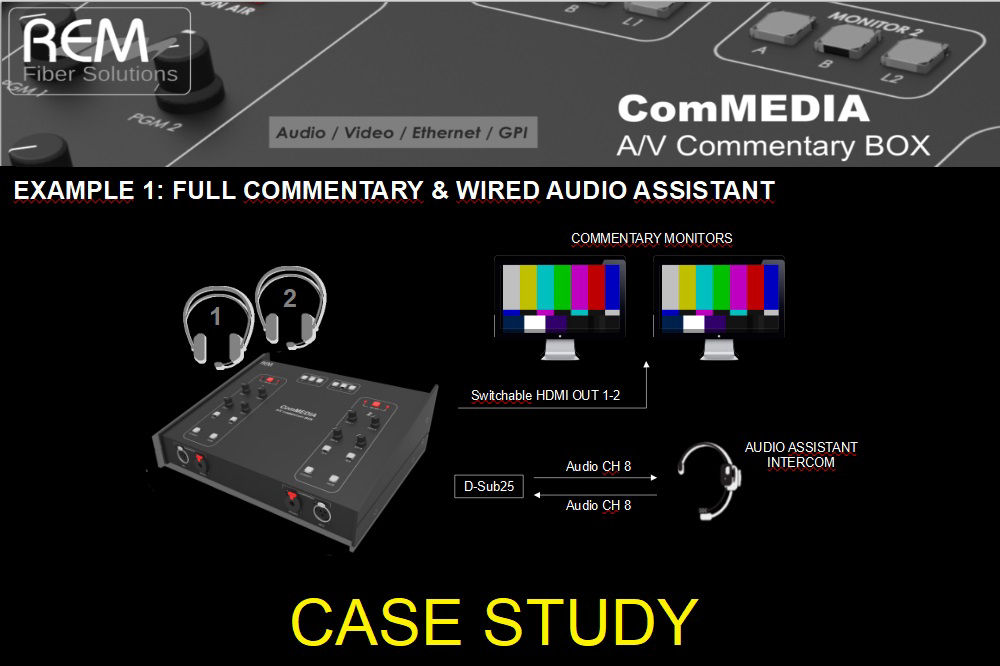 ComMEDIA Commentary System App