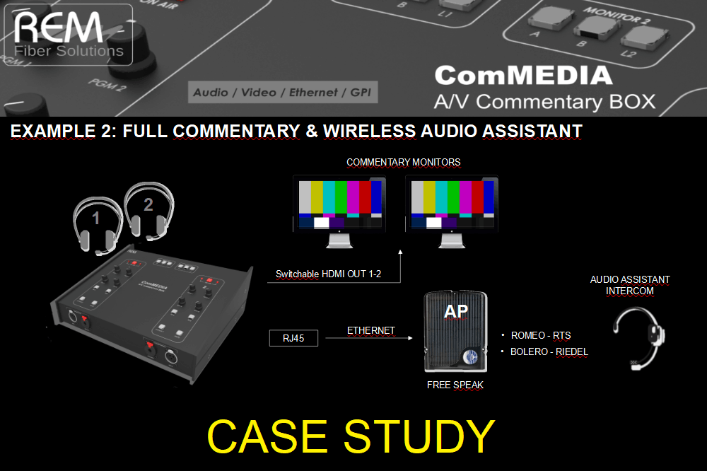 ComMEDIA Commentary System App