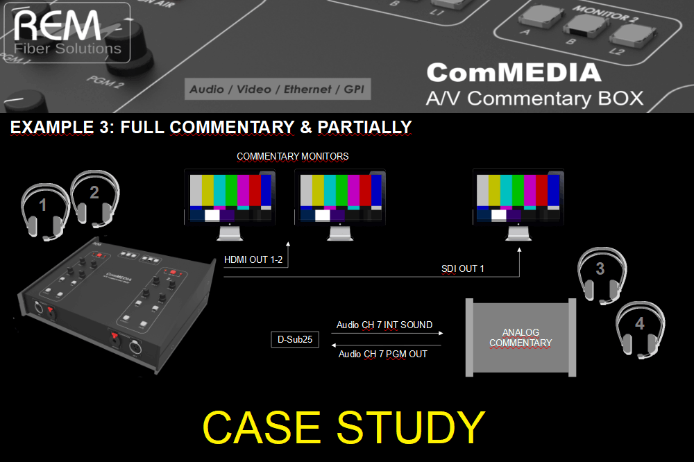 ComMEDIA Commentary System App