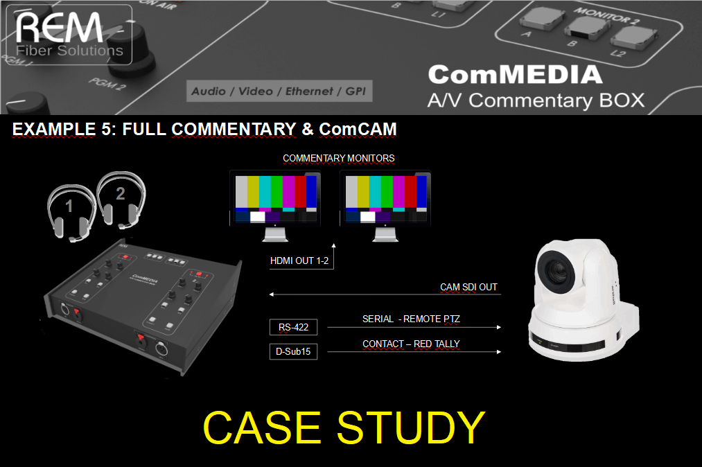 ComMEDIA Commentary System App