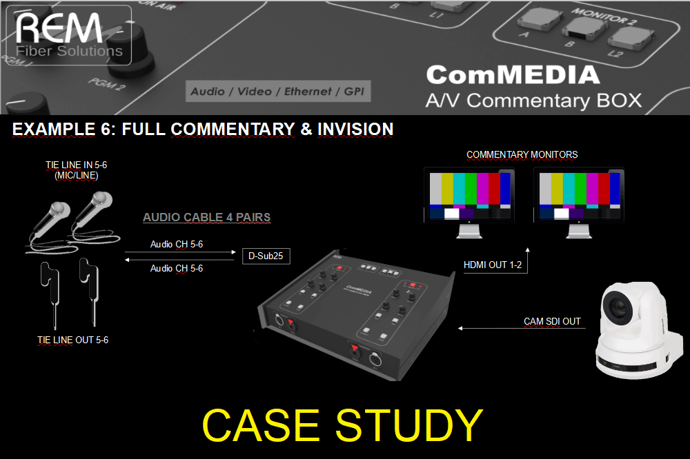 ComMEDIA Commentary System App