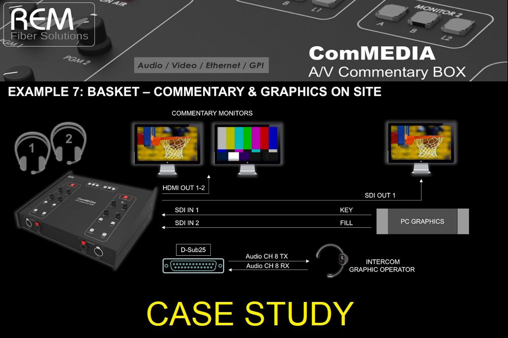 ComMEDIA Commentary System App