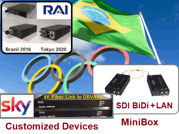 CUSTOM SDI to FIBER