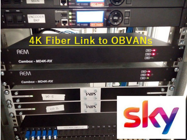 REM Fiber Solutions