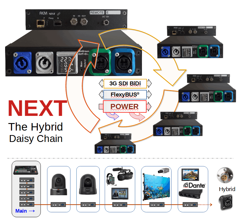 Cambox NEXT