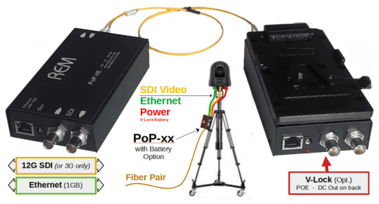 SDI TO FIBER