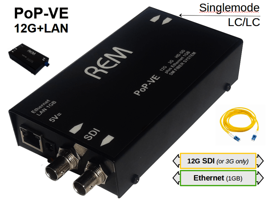 Fiber Link SDI Ethernet